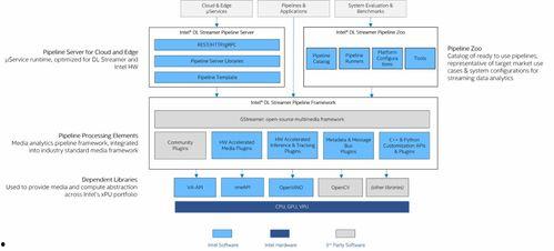 视频流分析,捕捉瞬间，洞察未来